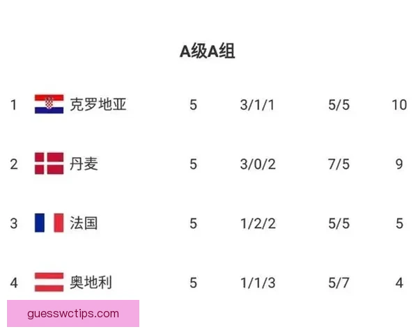 世界杯竞猜赔率解析与热门球队胜负趋势深度预测