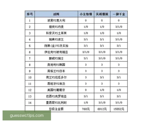 最新世界杯竞猜平台推荐与投注策略全面解析