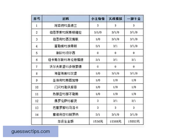 最新世界杯竞猜平台推荐与投注策略全面解析